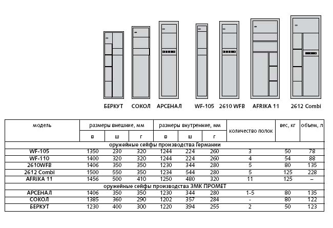 Сейф для оружия размеры чертежи фото